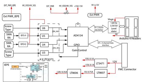 EVAL-CN0561-ARDZ User Guide [Analog Devices Wiki]