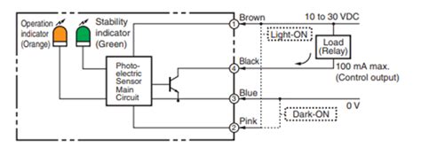 Image result for Omron Logic Code for Step Process