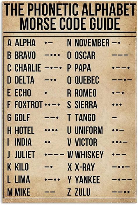 WZVZGZ Vintage Metal Tin Sign Phonetic Alphabet India | Ubuy