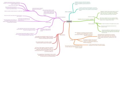 Capitalism Structure 的图像结果