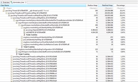 OutOfMemory with Infinispan 5.3.0 in glassfish ...| JBoss.org Content ...