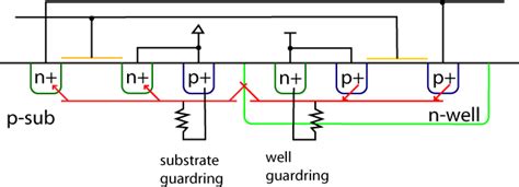 Latch-Up Measure Instruments 的图像结果