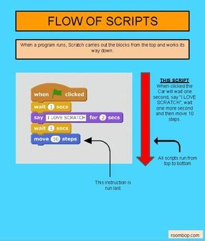 Image result for Scratch Projects Scripts