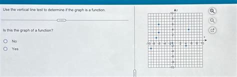 Image result for Identifying Functions Graph