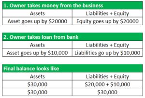 Accounting Transactions Examples 的图像结果