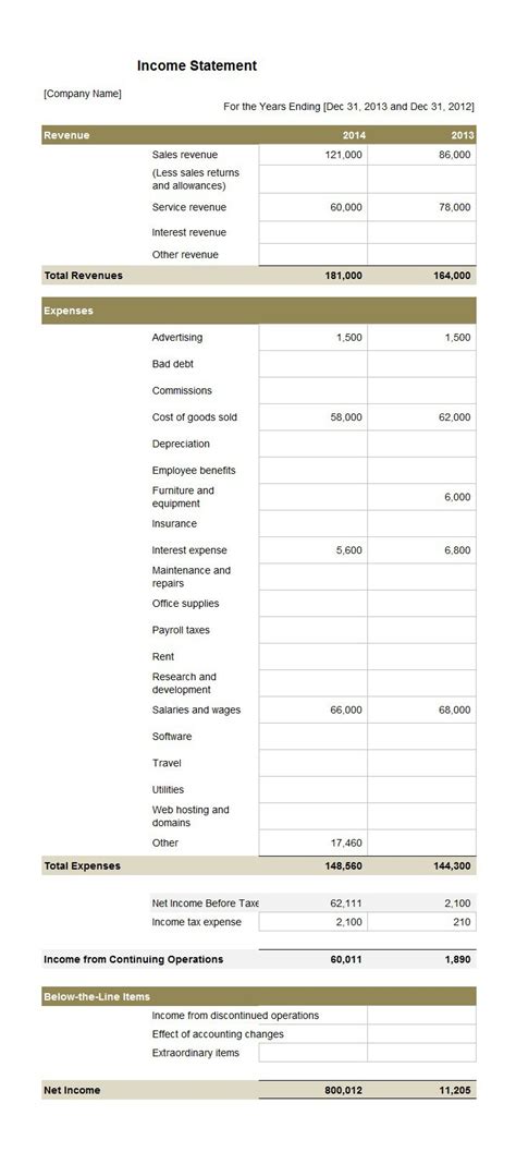 Image result for How to Do a Pro Forma Income Statement