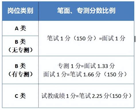 贵州827联考排名已出，全面掌握面试考情，上岸快人一步_腾讯新闻