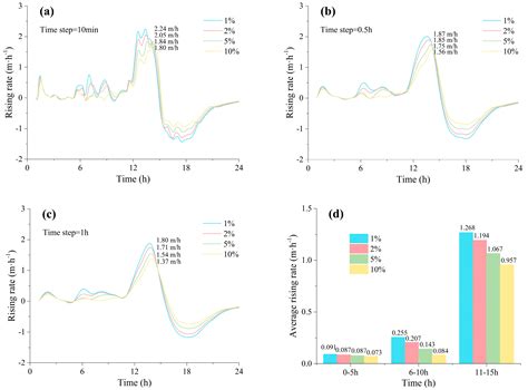 Flash Flood Early Warning Coupled with Hydrological Simulation and the ...