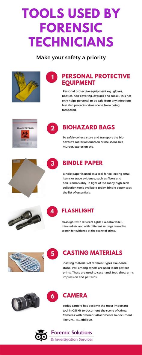 Rezultat imagine pentru Forensic Science Tools