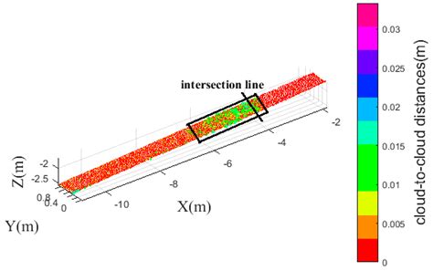 Range Image Technique for Change Analysis of Rock Slopes Using Dense ...