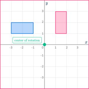 Rotate Example 的图像结果