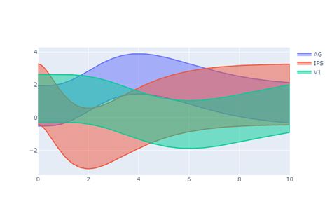 Image result for JS Plotly Measure Distance Between Two Points