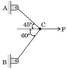 GATE Past Year Questions: Structural Analysis - Engineering Mechanics ...