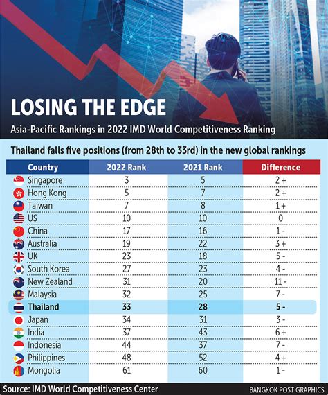 Competitiveness 的图像结果
