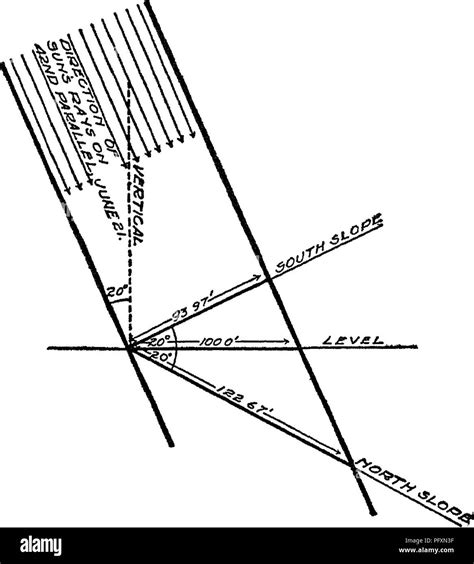 The diagram shows the proportional heat absorption by different slopes ...