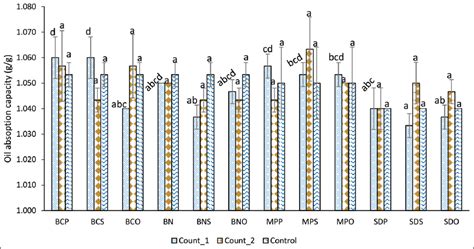 Contribution of the triple hermetic bag in the preservation of locally ...