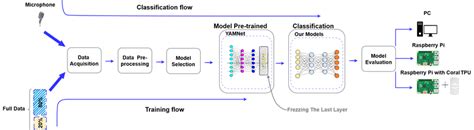 Image result for Sound Algorithm
