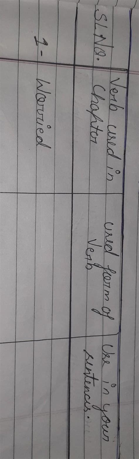 write the verb forms from the chapter A letter to God class 10 which ...