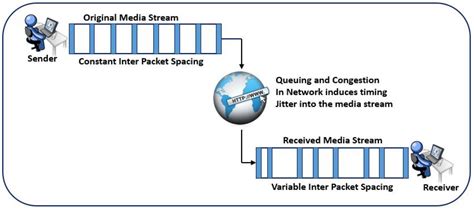 A Reliable Scheme for Synchronizing Multimedia Data Streams under ...