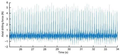 Processes | Special Issue : Micro/Nano Manufacturing Processes ...