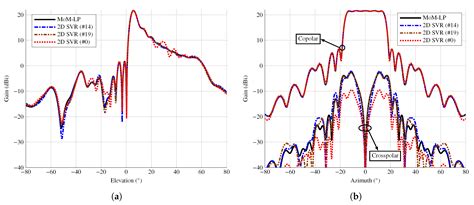 Systematic Study of the Influence of the Angle of Incidence ...