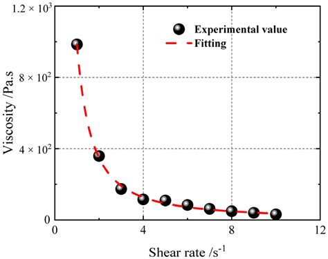 Research on Time-Dimension Expansion of HBP Model Based on Hydroxyl ...