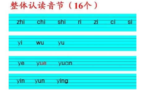 现代汉语：第一节 音节分析——元音 - 知乎