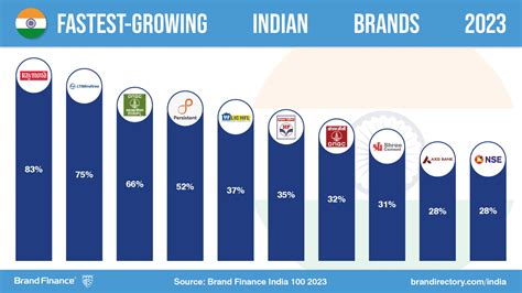 Top Indian Brands In India _ Top 10 Indian Brands – OORK