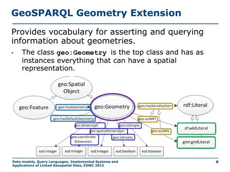 GeoSPARQL 的图像结果