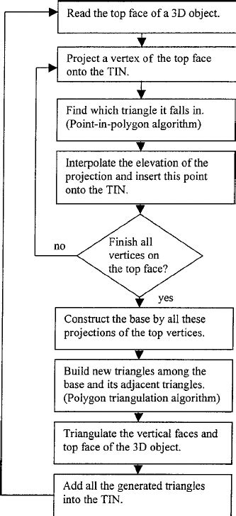 Image result for Triangulated irregular network TIN Visualization
