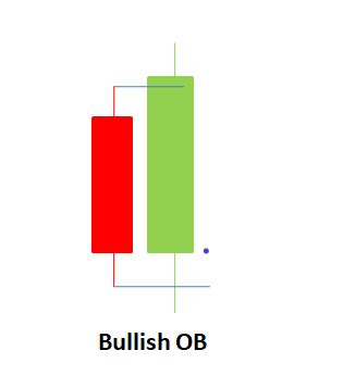 Image result for Ingolfing Order Block