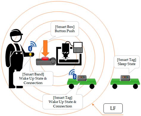 Opportunistic and Location-Based Collaboration Architecture among ...