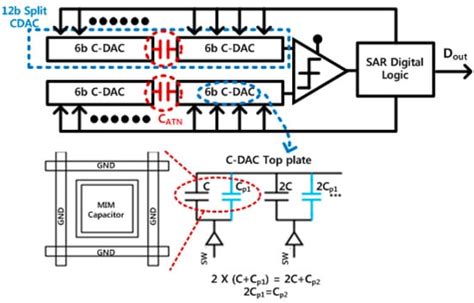 A Three-Step Resolution-Reconfigurable Hazardous Multi-Gas Sensor ...