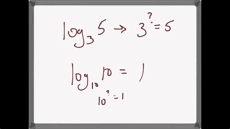 Image result for What Is a Log