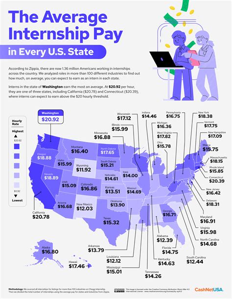 The U.S. Internship Report - CashNetUSA Blog