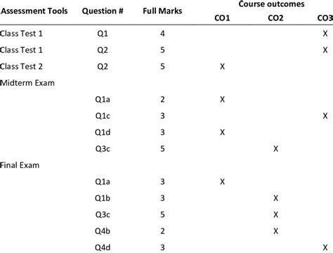 Image result for Programming Assessment