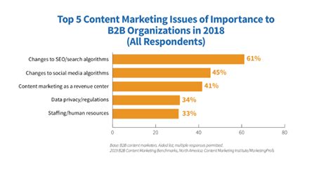 Image result for SEO Algorithm Updates