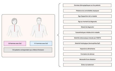 Phénotypage histologique de l’œsophagite à éosinophiles - Universimed ...