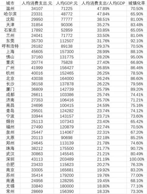 济南：1-3月平均CPI比上年同期上涨1.5%凤凰网山东_凤凰网