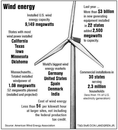 Megawatt Wind Turbine Cost Cheapest Online | brunofuga.adv.br