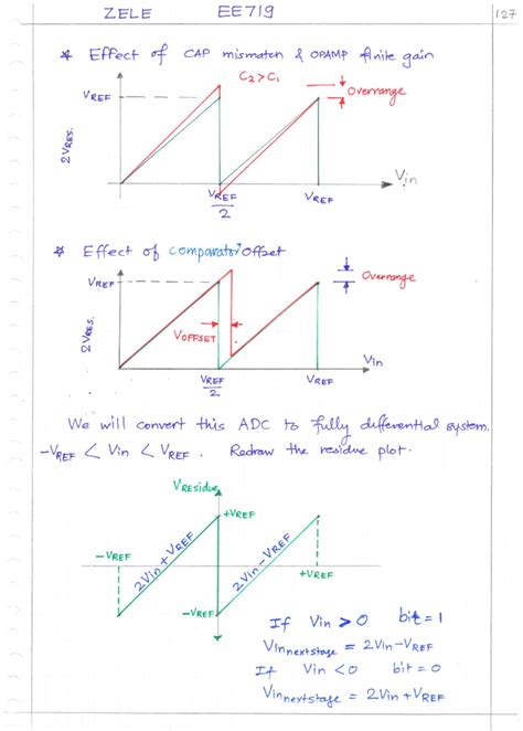 EE719-L18 Final Exam: Pipelined ADC Analysis and Comparators - Studocu