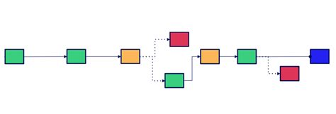 Process Mining Techniques: 5 Tips for Better Workflows