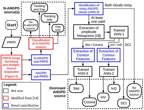 Automatic PRPD Image Recognition of Multiple Simultaneous Partial ...