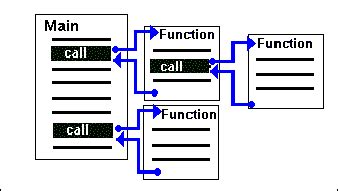 Image result for Imperative Programming Python