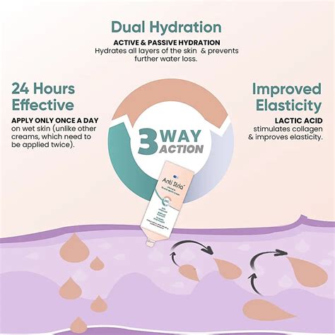 Best Stretch Marks Treatment Cream for Pregnancy | Gender-Neutral ...