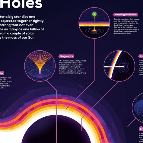 A Famous Black Hole Gets a Massive Update - The New York Times