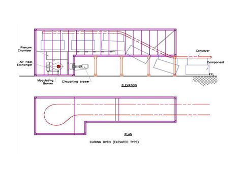 Conveyorised Drying & Curing Ovens | Industrial Oven