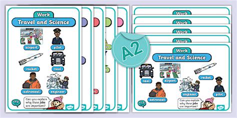 YLE Flyers Work Vocabulary Posters by Twinkl (teacher made)