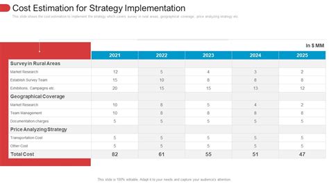 Image result for Estimation Strategy