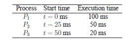 Operating System: Calculation of context switch overhead - ISI KOL ...